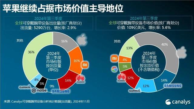 第四华为第三苹果和小米并列第一凯发k8国际登录榜单公布三星(图2)