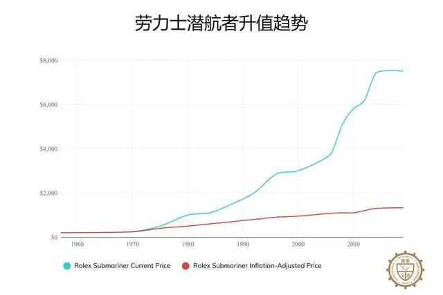 6款劳力士手表2025劳力士必备收藏AG凯发成为马竞合作有史以来最昂贵1(图19)