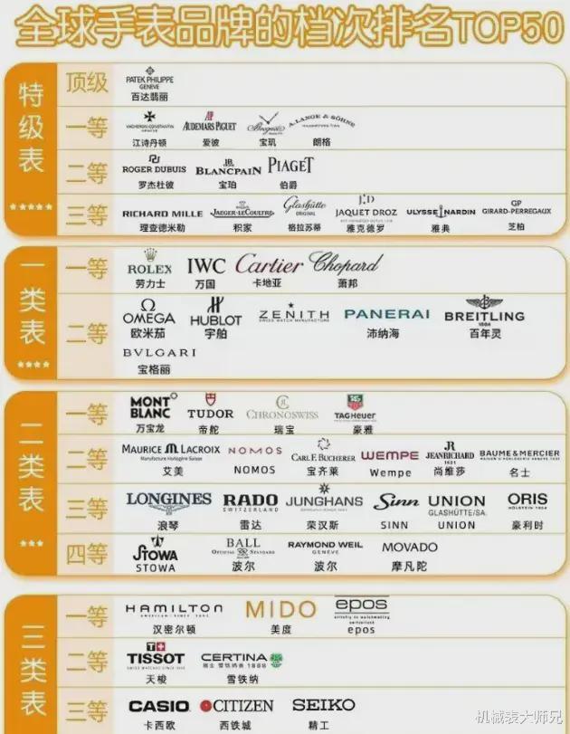 万的表让你稳站鄙视链上游！职场升阶密码：一只3-7(图3)